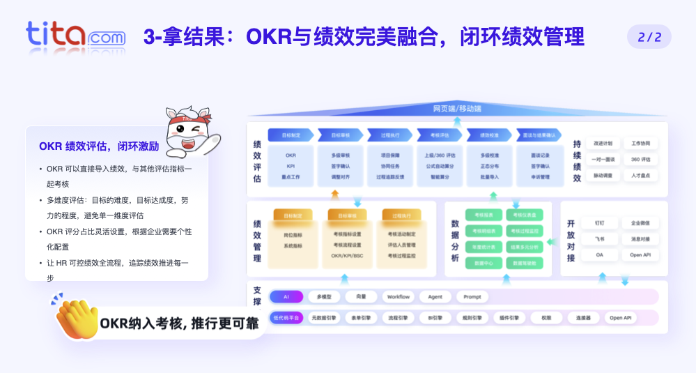 OKR与绩效考核结合：优势、挑战与实践路径