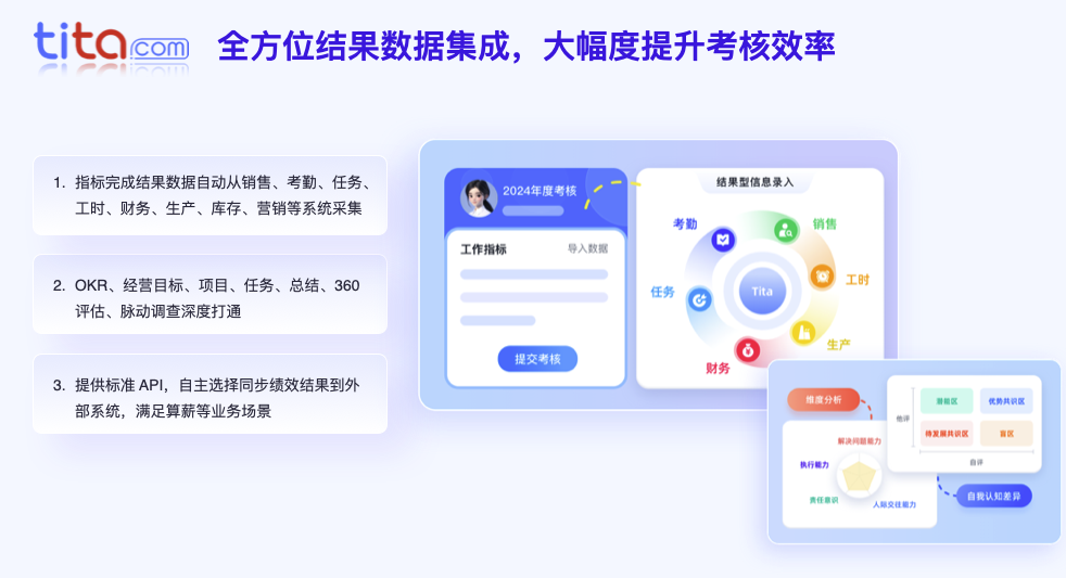Tita新绩效一体化：全流程管理，以数据驱动绩效变革
