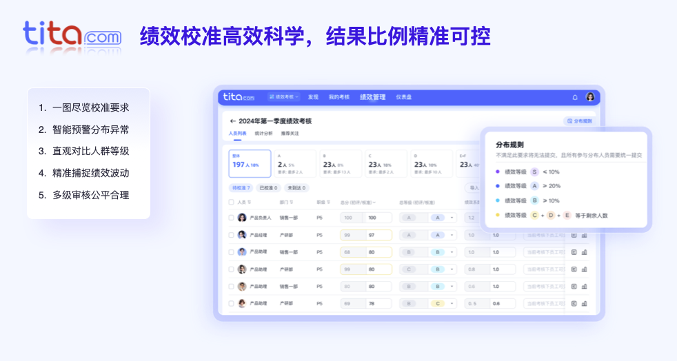 Tita新绩效一体化：全流程管理，以数据驱动绩效变革