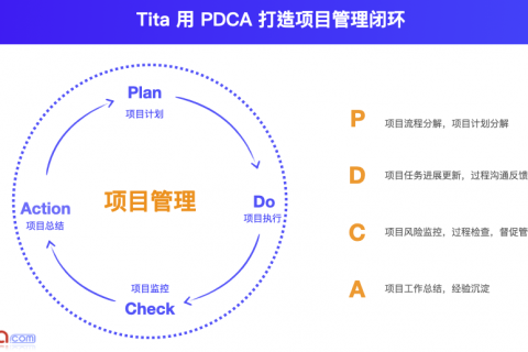 Tita团队工作管理：PDCA闭环与人力排期，助力外出团队高效协同