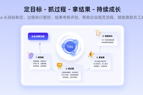 以OKR破局：企业穿越增长迷雾的必然选择