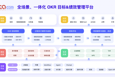 2026年企业年度规划制定指南