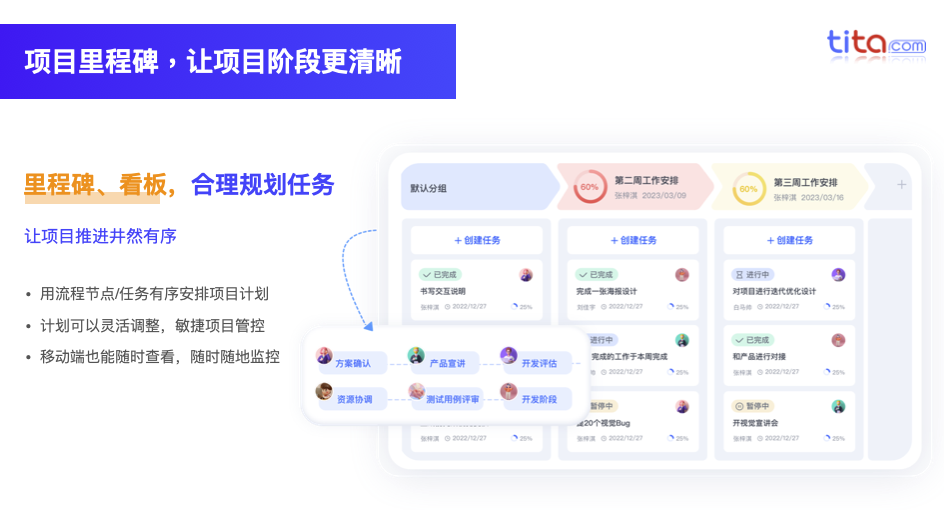 破解项目经理的三大核心顾虑