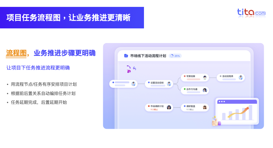 破解项目经理的三大核心顾虑