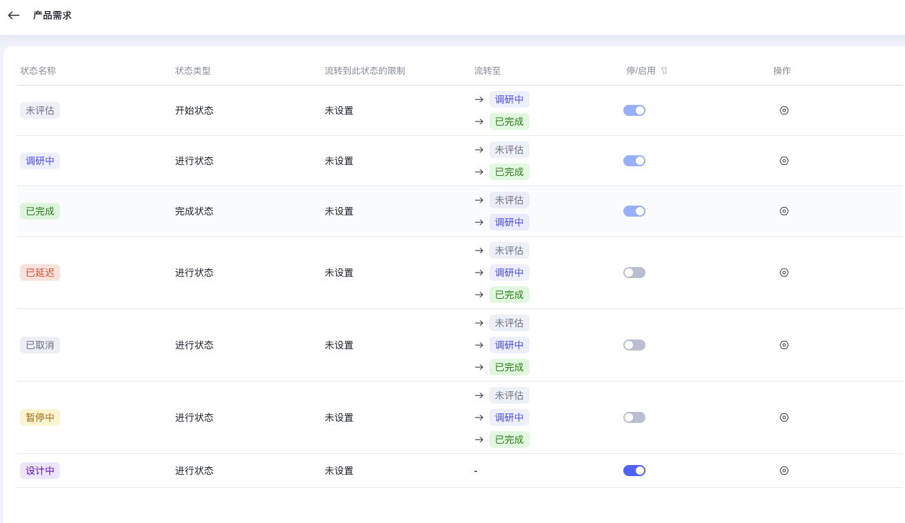 2025年6月升级 | 任务支持「状态自定义」、「节点流程自定义」