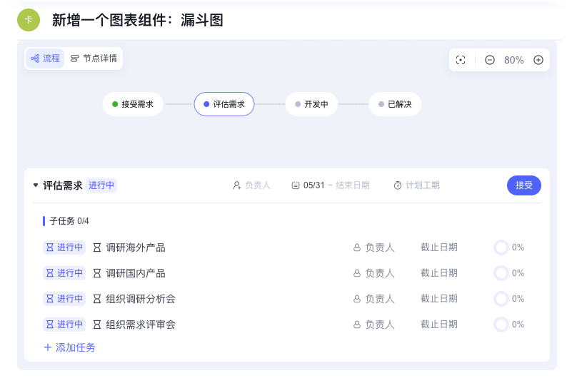 2025年6月升级 | 任务支持「状态自定义」、「节点流程自定义」