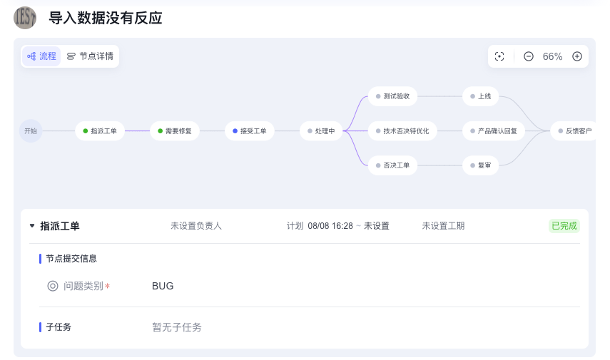 2025年8月升级 | 任务流程节点模式新增条件分支