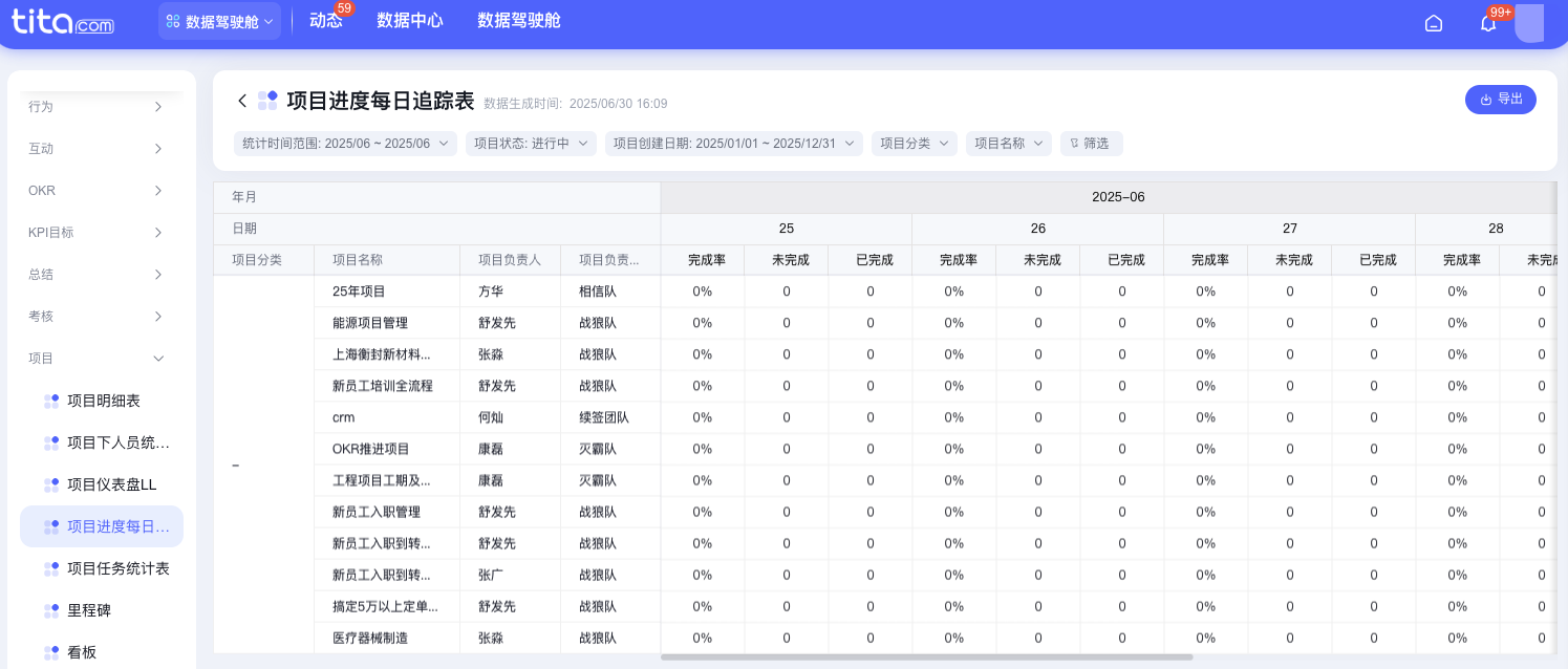 2025年6月升级 | 「数据驾驶舱」新增「项目进度每日追踪表」，追溯项目任务完成历史
