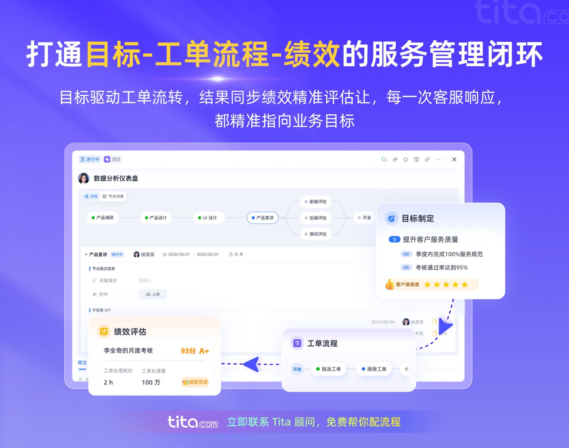 OKR-工单流程-绩效一体化，互联网企业客户满意度提升45%的实战秘籍