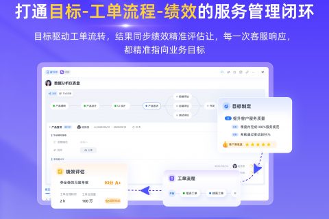 OKR-工单流程-绩效一体化，互联网企业客户满意度提升45%的实战秘籍
