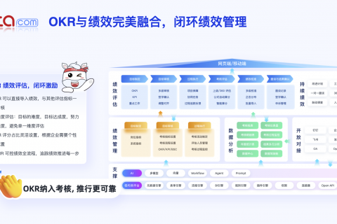 OKR与绩效考核融合之道：激发创新与保障执行的平衡艺术