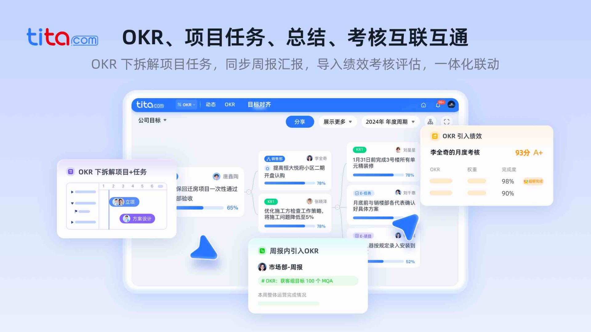 OKR与绩效评估整合：互联网企业的落地实践