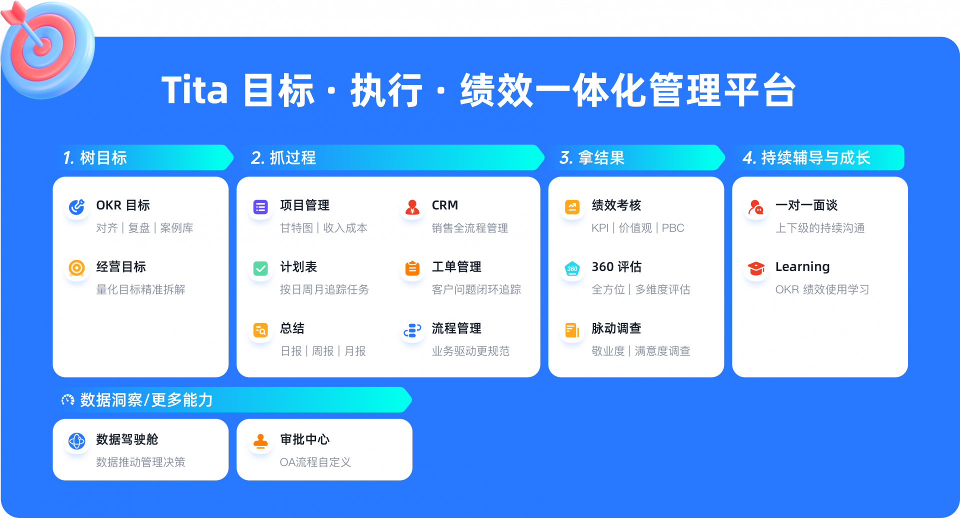 企业内如何落地组织绩效插图1 企业内如何落地组织绩效