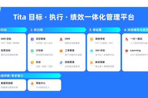 制造型企业首次推行OKR：高层最关注的6大核心问题及破局思路