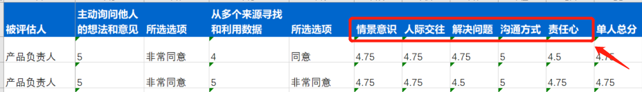 2025年10月升级 | 360评估敏捷特性升级，使用更便捷