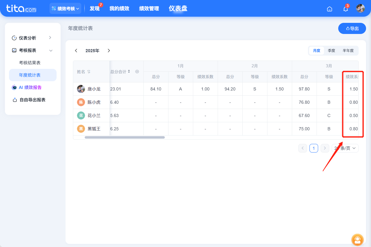 2025年11月升级 | 绩效敏捷特性升级，使用更便捷