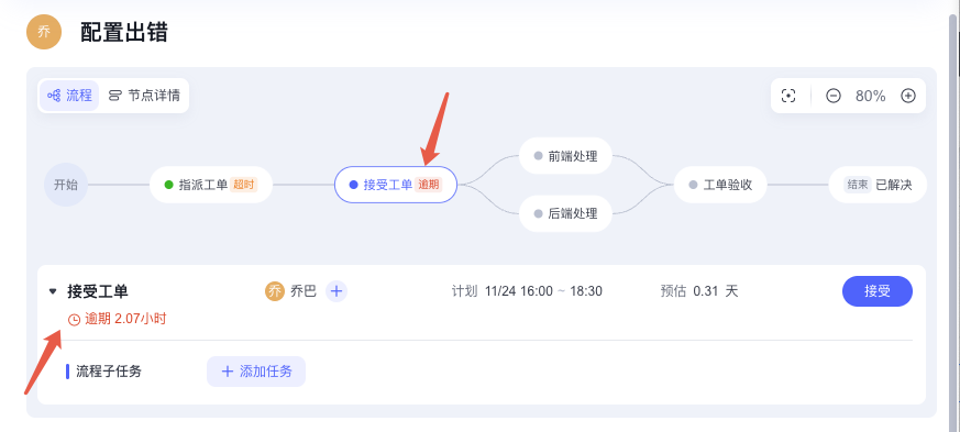 2025年11月升级 | 「流程」 驳回能力升级