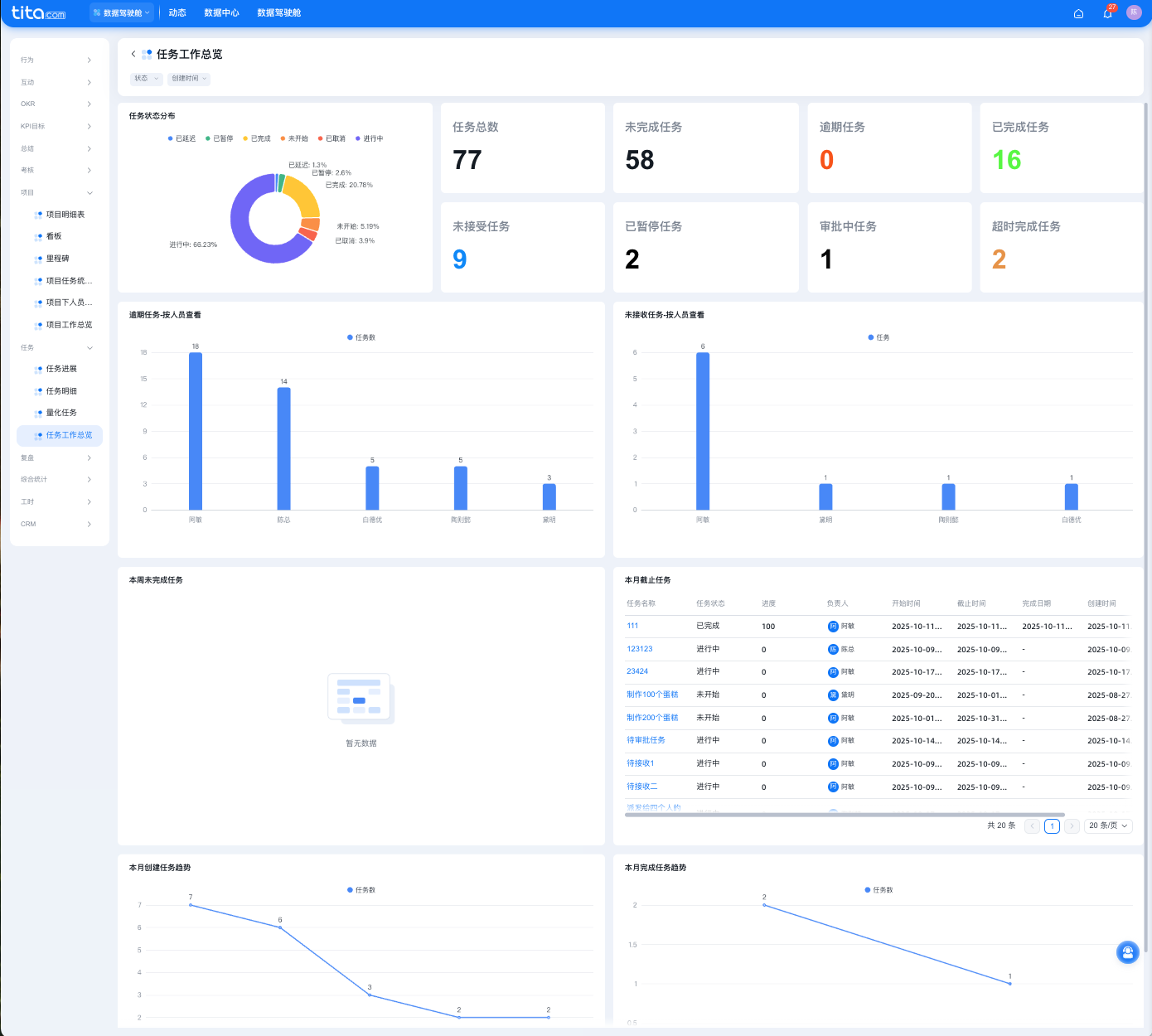 2025年11月升级 | 新增「项目/任务工作总览」、「项目/任务（含自定义）」