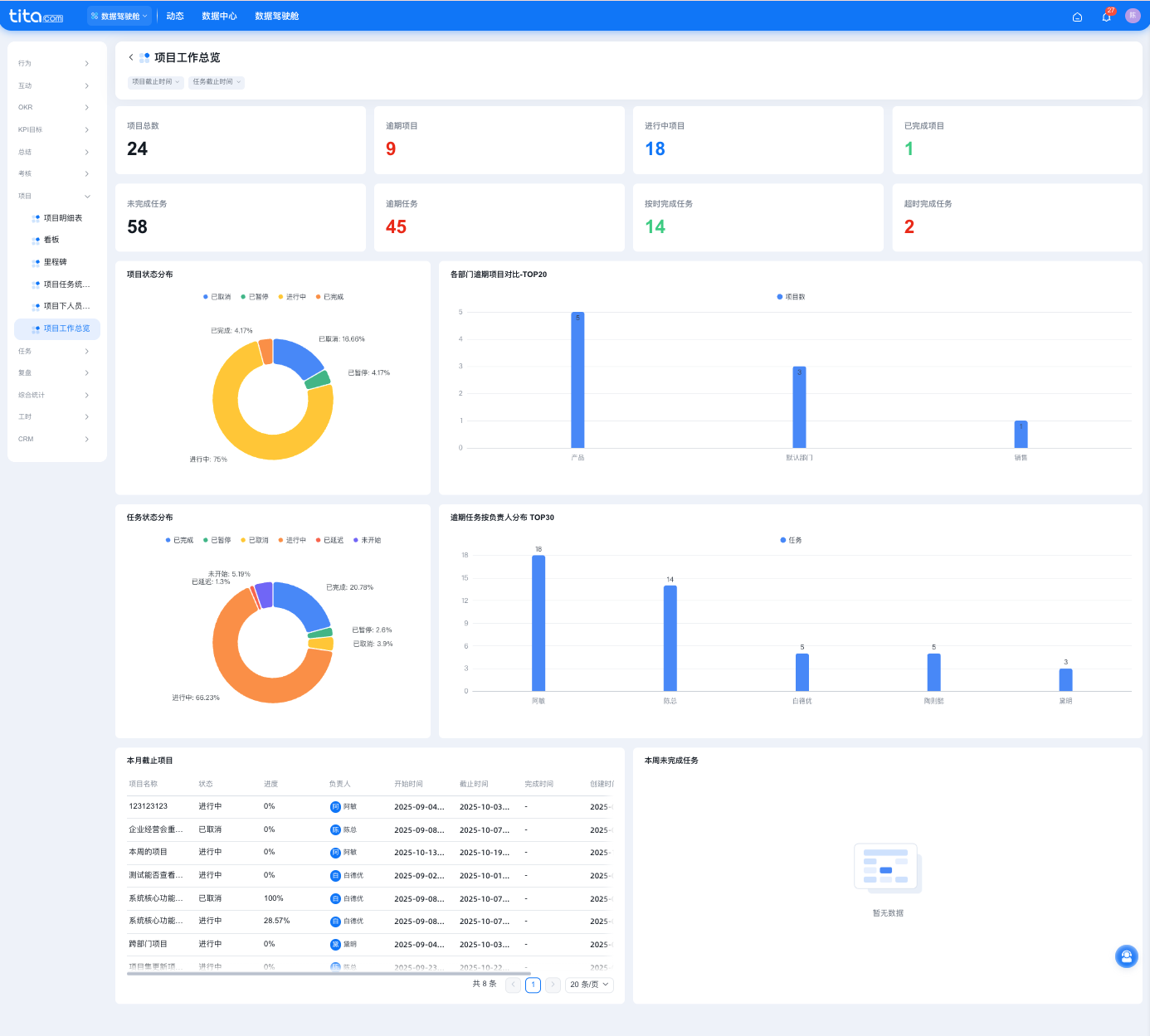 2025年11月升级 | 新增「项目/任务工作总览」、「项目/任务（含自定义）」