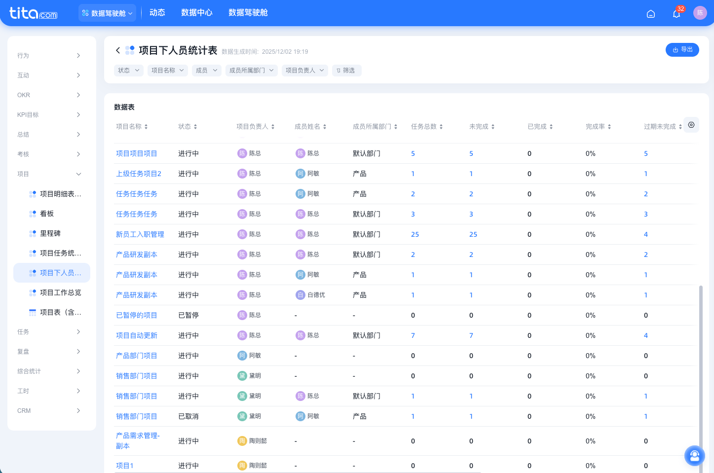 2025年12月升级 | 数据驾驶舱报表升级，复盘模板组件升级