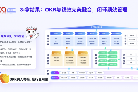 驱动质效双升：制造型企业的OKR与绩效评估融合实践