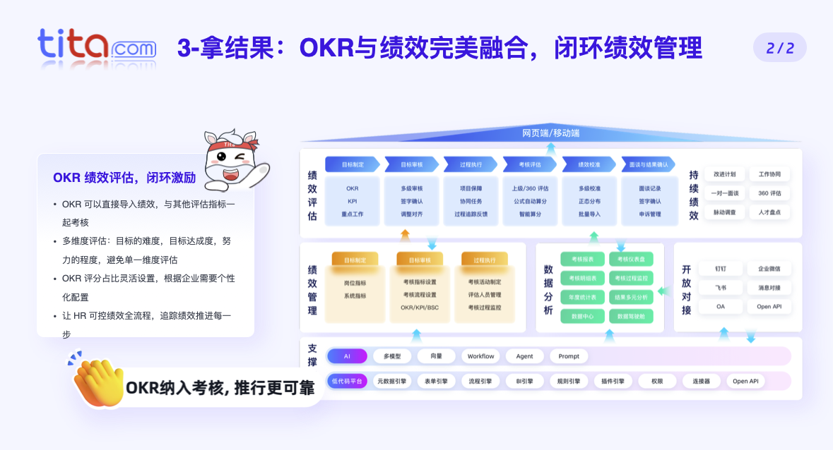 绩效激励更公平:OKR 数据化考核,激活团队执行力插图 绩效激励更公平:OKR 数据化考核,激活团队执行力