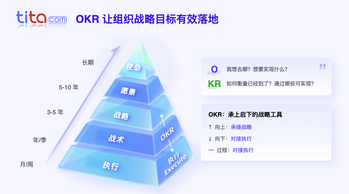 OKR指南：新手也能驾驭的目标管理魔法