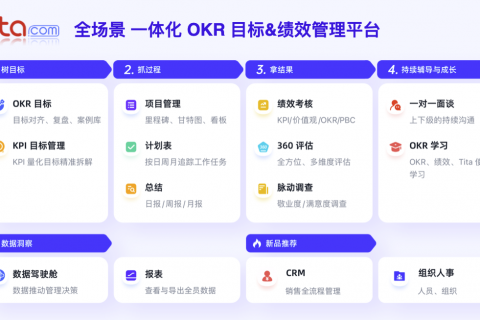研发中心的OKR革命：从交付项目到驱动创新的范式
