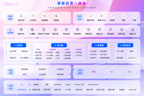 OKR与日常团队管理融合之道：从目标到执行的无缝连接