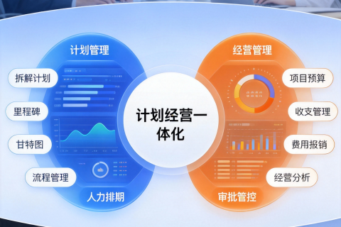 从财务视角重构项目管理：CFO如何将项目成本中心升级为价值投资中心