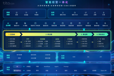 制造型企业推行绩效管理：避开五大常见陷阱，迈向精益化运营