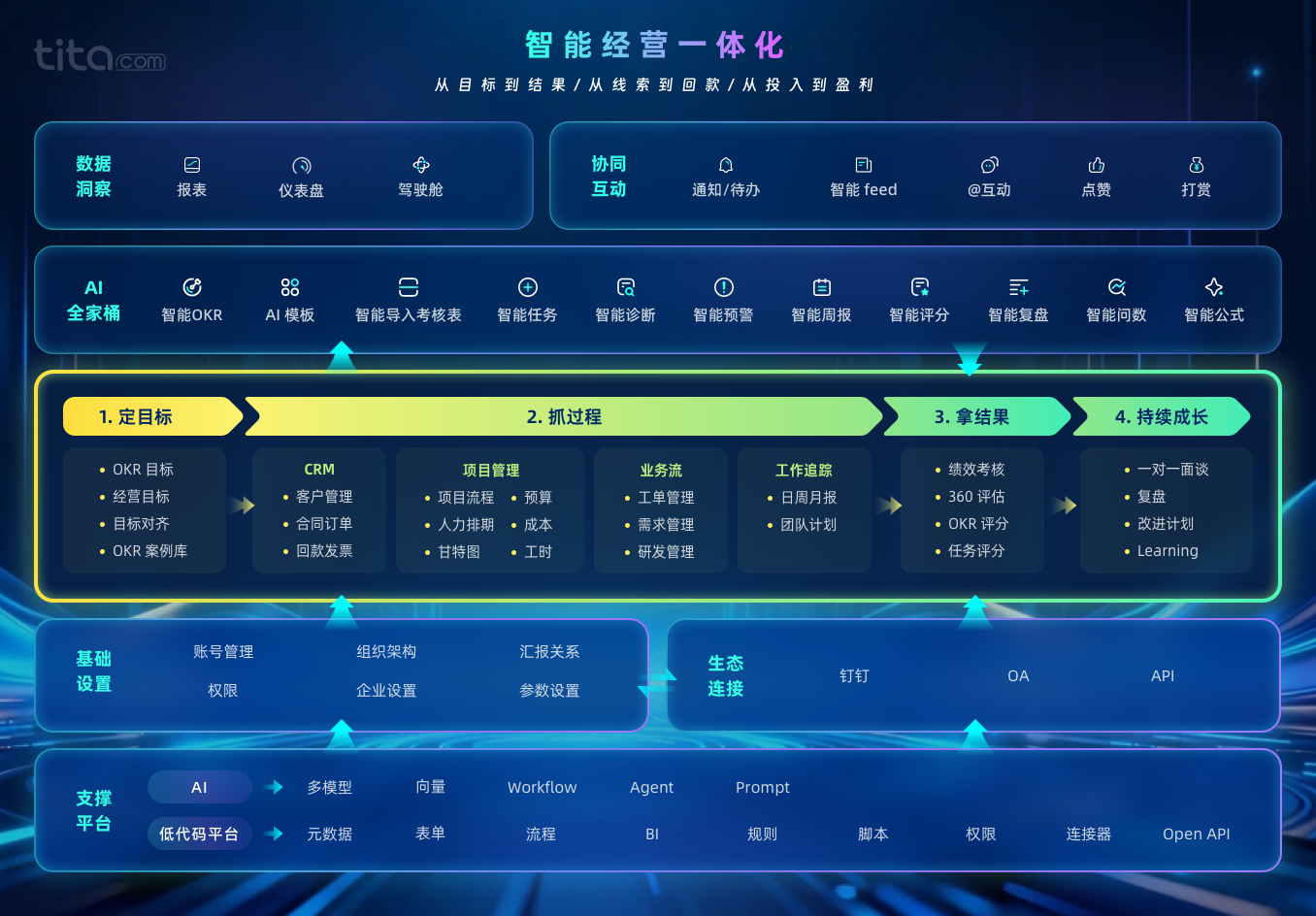 别再让项目"做完就忘"——这套方法让目标始终在线