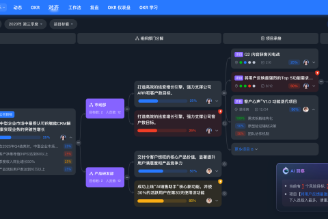 销售运营的OKR变革：从数据看板到增长引擎的进化之路