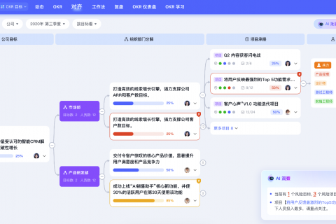 告别纸面OKR：数字化目标管理+绩效闭环，组织效能翻倍