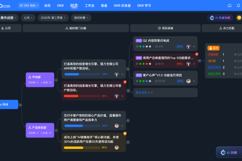 项目进度与关键结果脱节？3步打通执行与目标的“任督二脉”