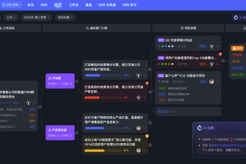 一个公式搞定团队提效：对齐的目标 + 可视化的项目路径