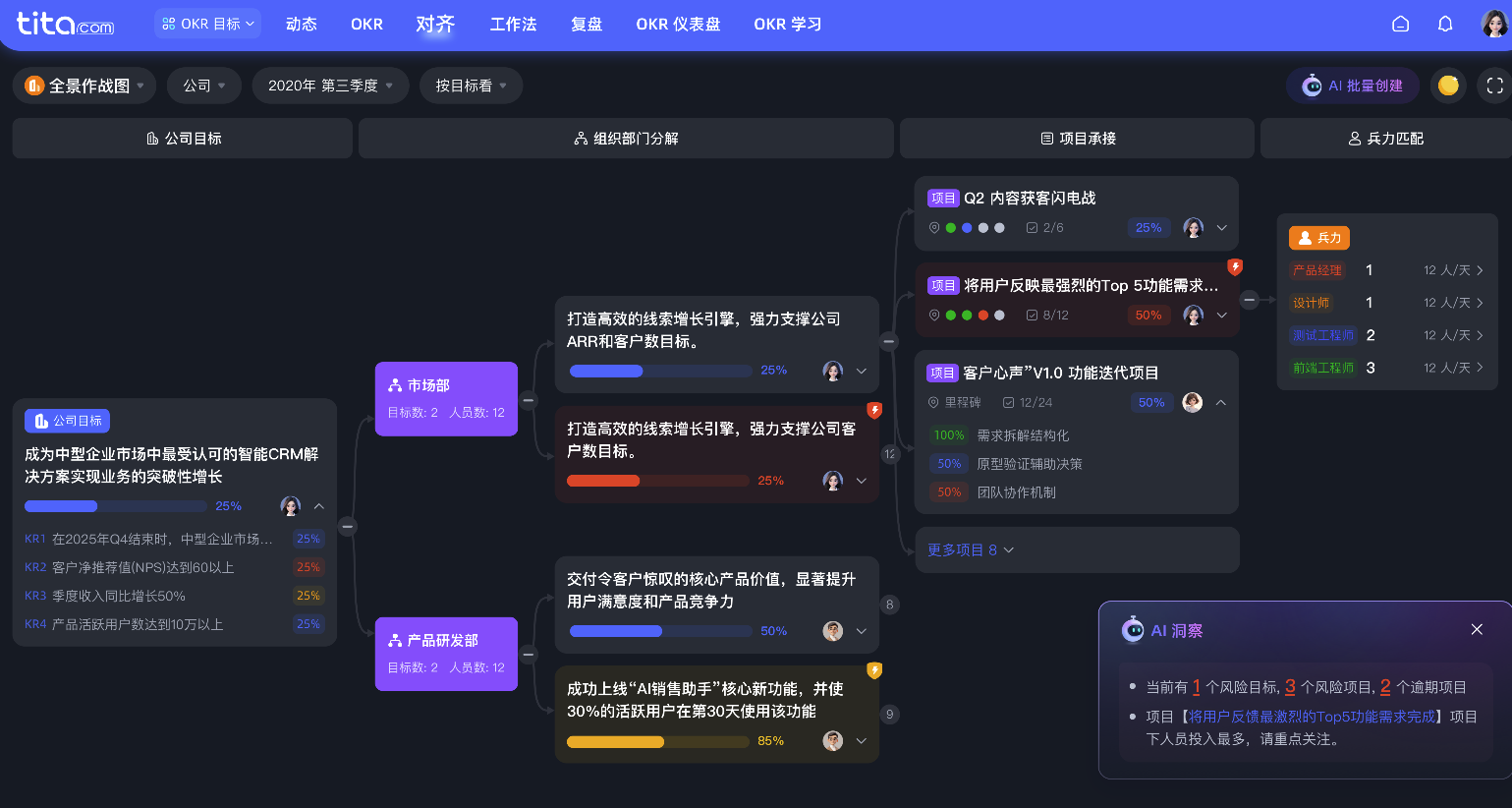 一个公式搞定团队提效:对齐的目标 + 可视化的项目路径插图 一个公式搞定团队提效:对齐的目标 + 可视化的项目路径