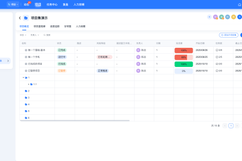 Tita项目集使用小技巧：关联项目统筹管理，进度追踪更高效