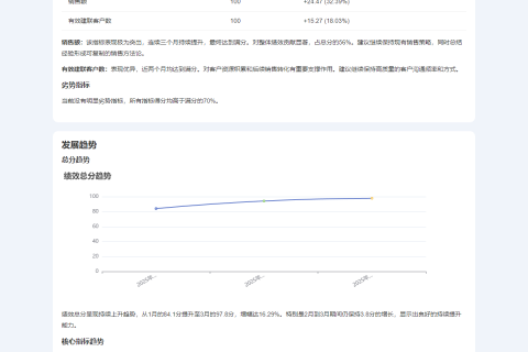 Tita AI 绩效分析报告使用小技巧