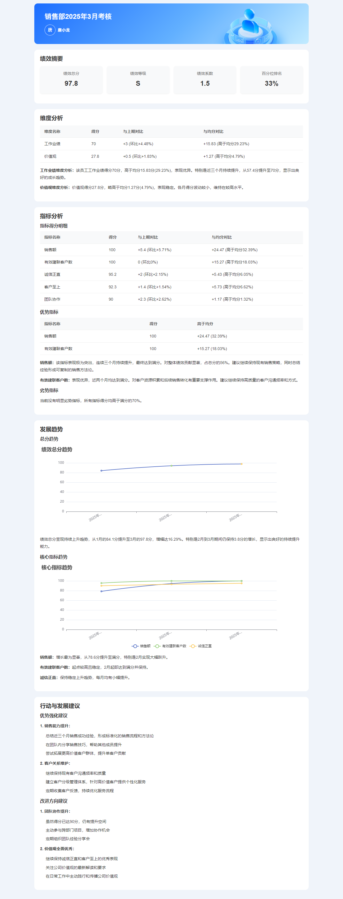 Tita AI 绩效分析报告使用小技巧