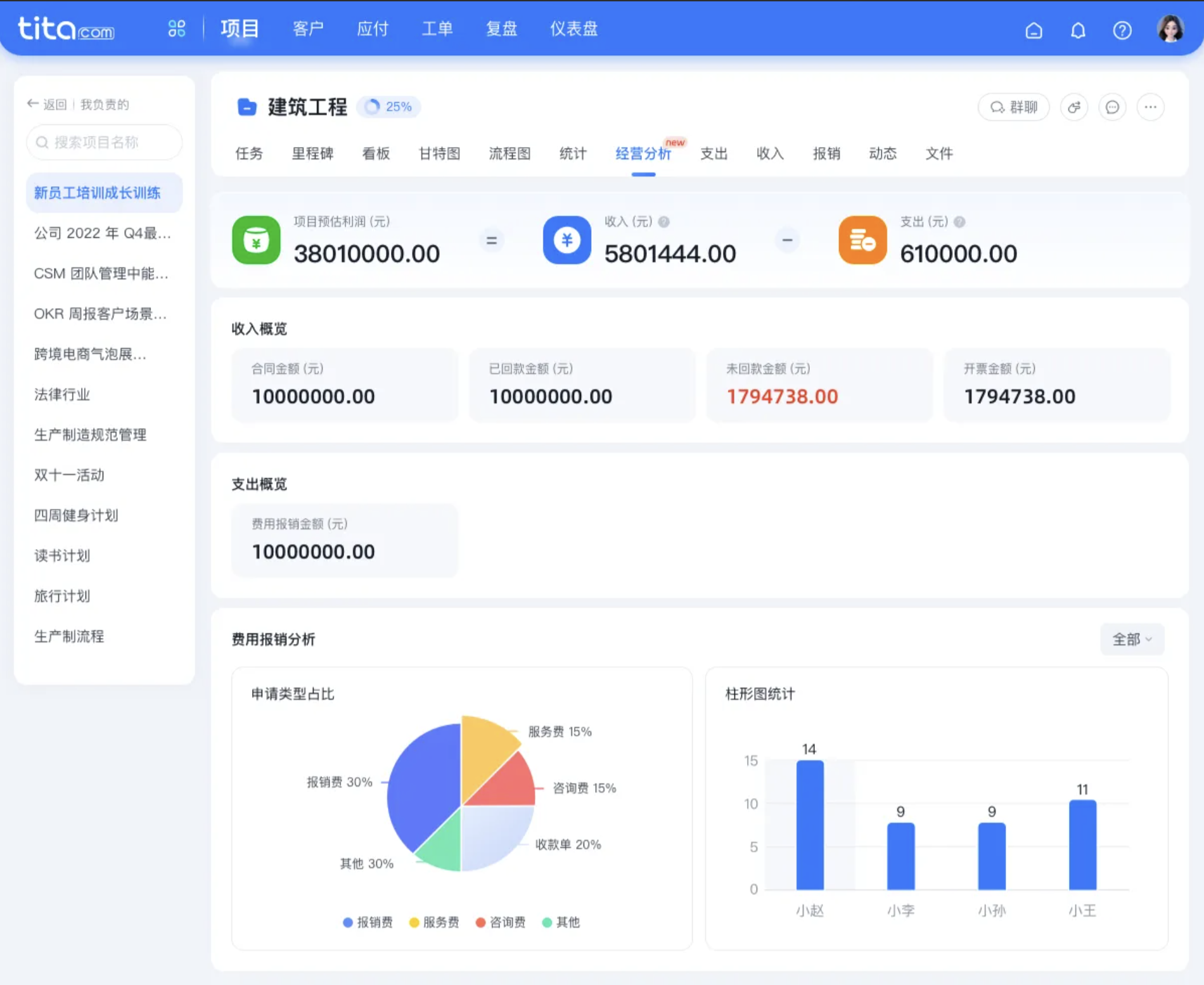 2026年3月升级 | Tita 项目经营一体化升级插图 2026年3月升级 | Tita 项目经营一体化升级