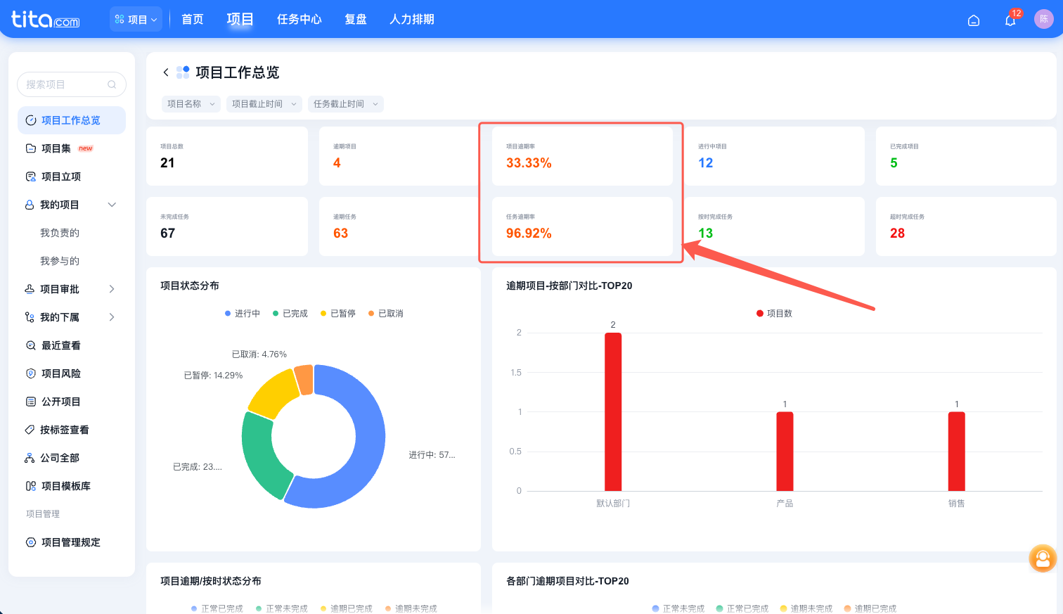 2026年4月升级 | 项目/任务 数据驾驶舱新升级