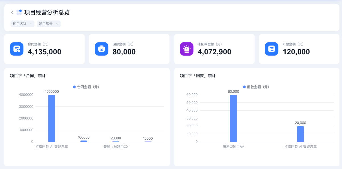 2026年4月升级 | 项目/任务 数据驾驶舱新升级