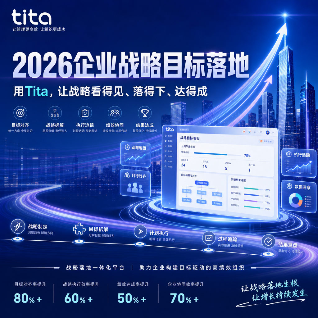 KPI指标越多越好吗?真正高效的企业,只关注关键指标插图 2026 企业战略目标落地,用 Tita 让战略看得见、落得下、达得成