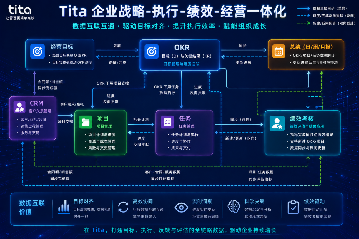 OKR制定容易,真正难的是如何落地执行插图 OKR制定容易,真正难的是如何落地执行