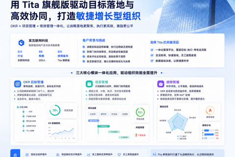 从战略到执行：一家200人互联网科技公司如何用Tita跑通OKR+项目+绩效闭环