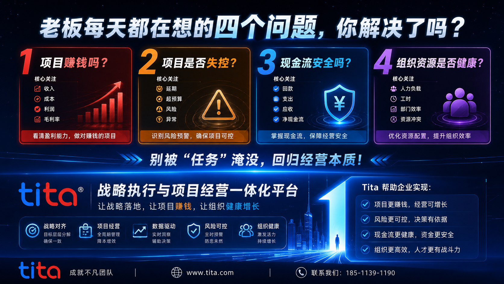 老板们,别再沉迷“数任务”了!项目不赚钱,执行力再强也是徒劳插图 老板们,别再沉迷“数任务”了!项目不赚钱,执行力再强也是徒劳