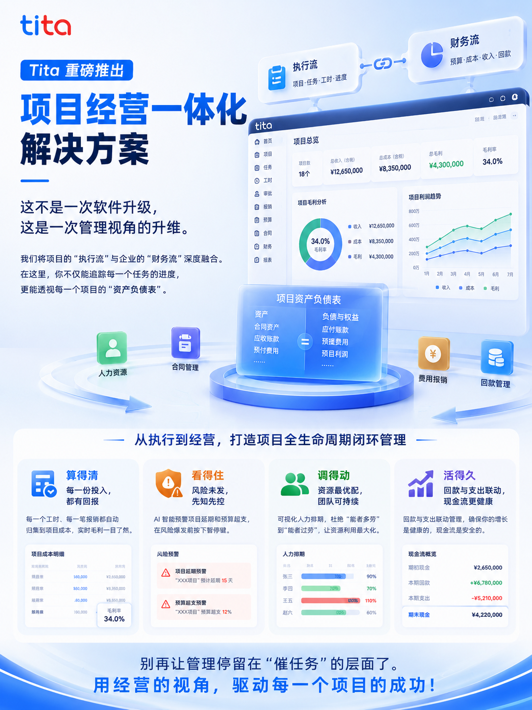 老板们,别再沉迷“数任务”了!项目不赚钱,执行力再强也是徒劳插图1 老板们,别再沉迷“数任务”了!项目不赚钱,执行力再强也是徒劳