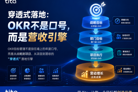 穿透式落地：OKR不是口号，而是营收引擎