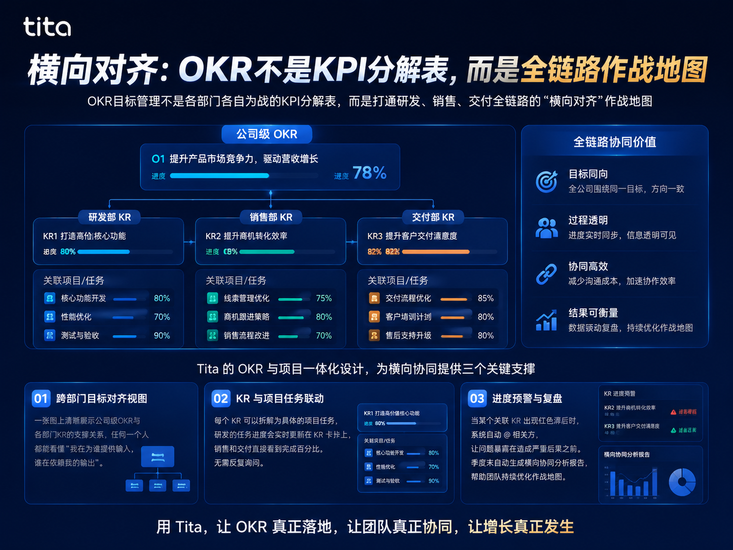 横向对齐:OKR不是KPI分解表,而是全链路作战地图插图 横向对齐:OKR不是KPI分解表,而是全链路作战地图